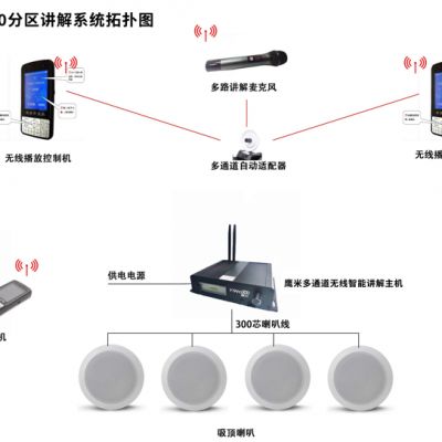 分區(qū)講解系統(tǒng)拓?fù)鋱D、分區(qū)講解系統(tǒng)架構(gòu)是什么樣的？