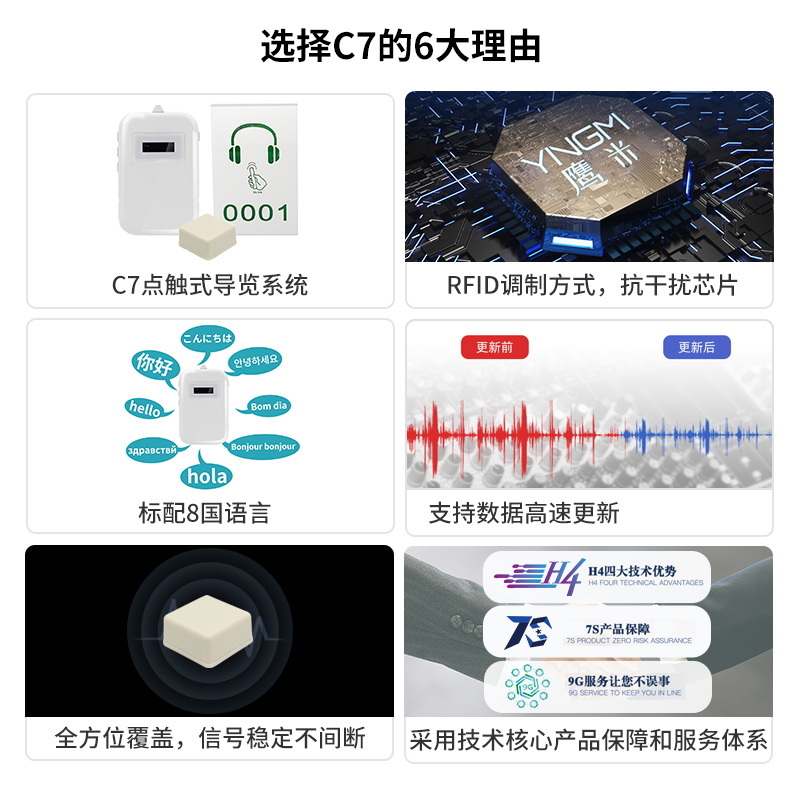 自助感應講解器